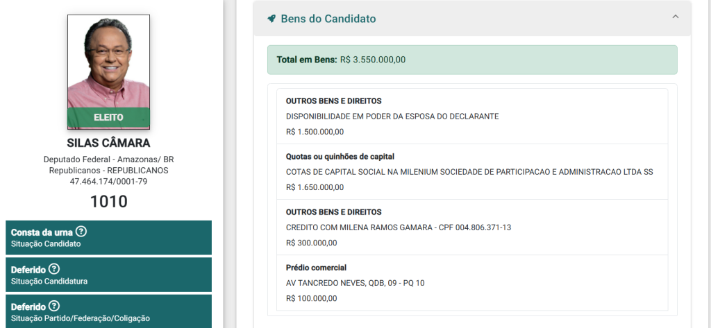 Com patrimônio que ultrapassa R$ 3 milhões, Silas Câmara tenta parcelar dívidas de prestações de conta