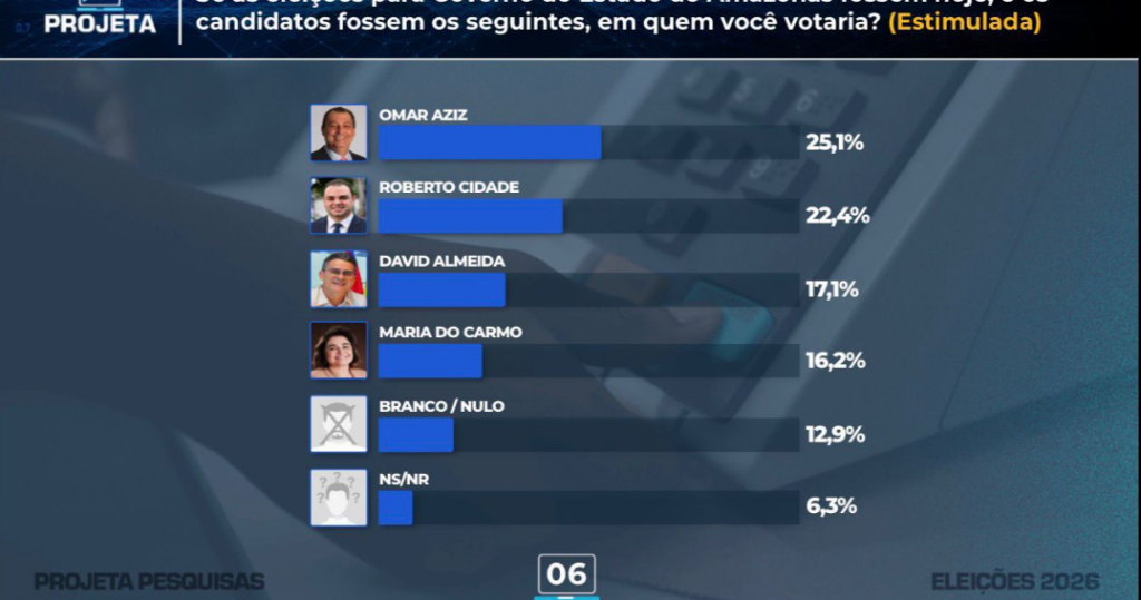 Rebaixada para o quarto lugar, Maria do Carmo reclama e insinua que pesquisa foi comprada