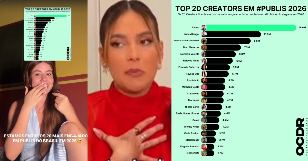 Carla Evellyn supera Virginia Fonseca em ranking de publis no Instagram e se emociona: "Só quem é do Norte sabe"