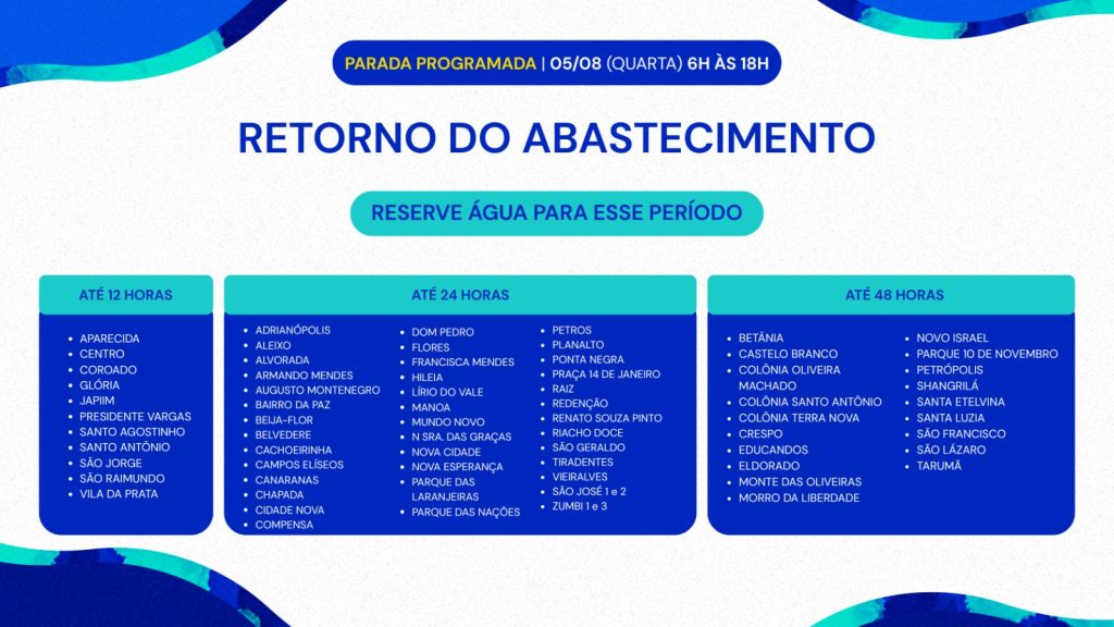Água volta em Manaus; veja quando o abastecimento será normalizado no seu bairro