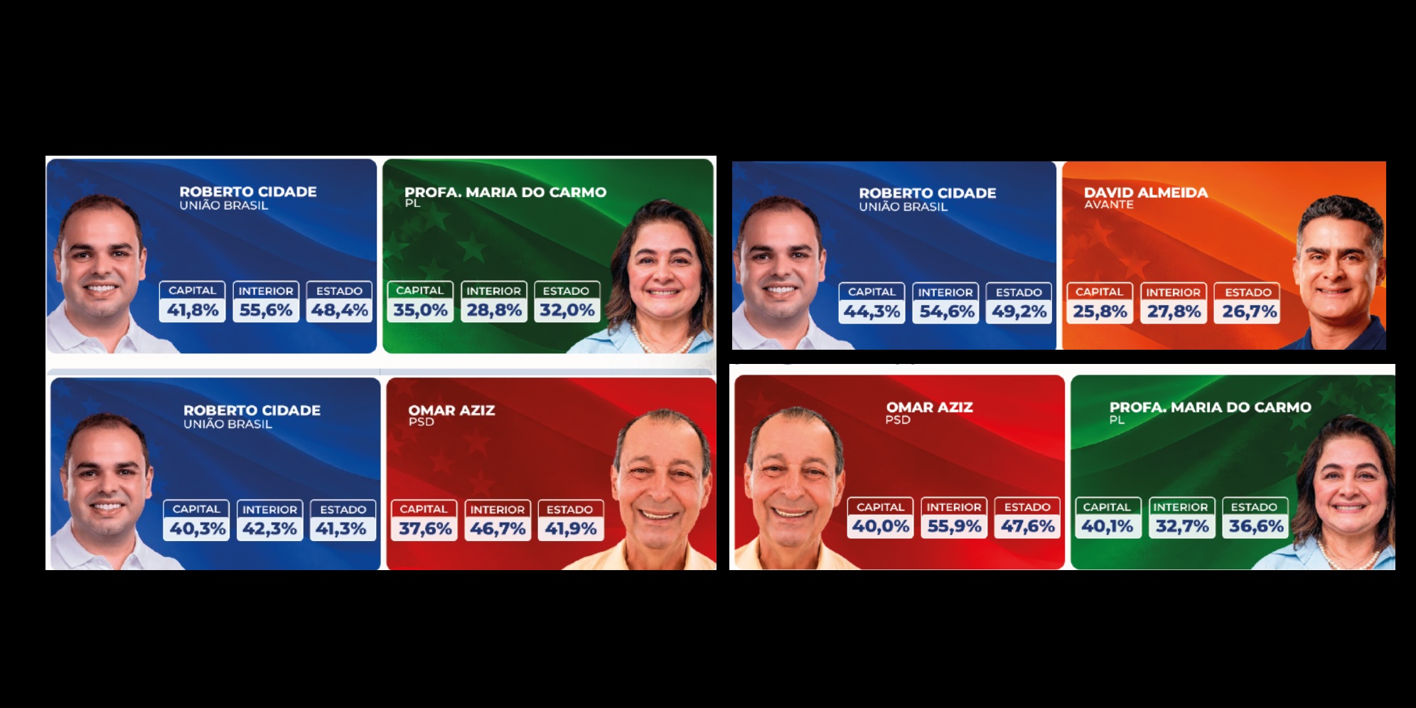 Pesquisa Pontual revela cenários para todos os candidatos ao Governo do Amazonas, a menos de 20 dias do voto