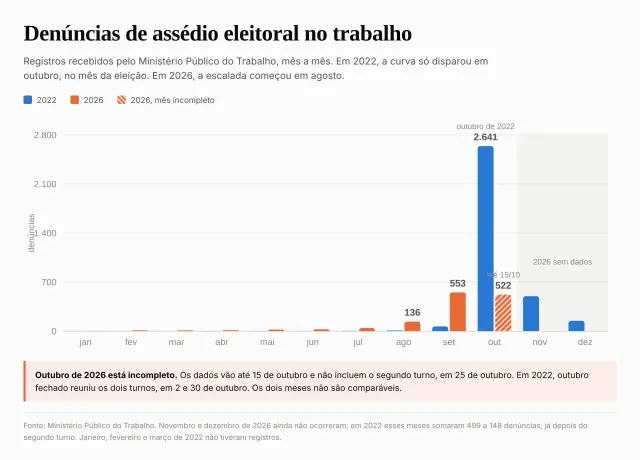 Quando o patrão pede voto