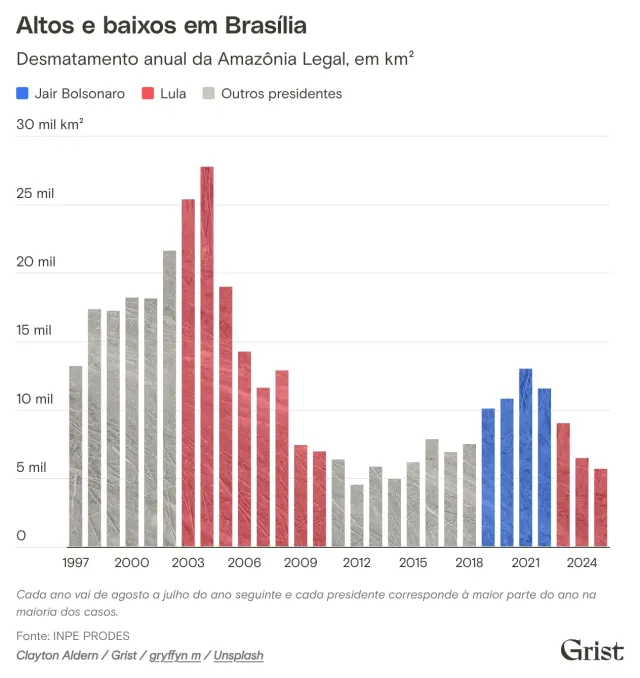 Segundo turno será referendo sobre futuro da Amazônia