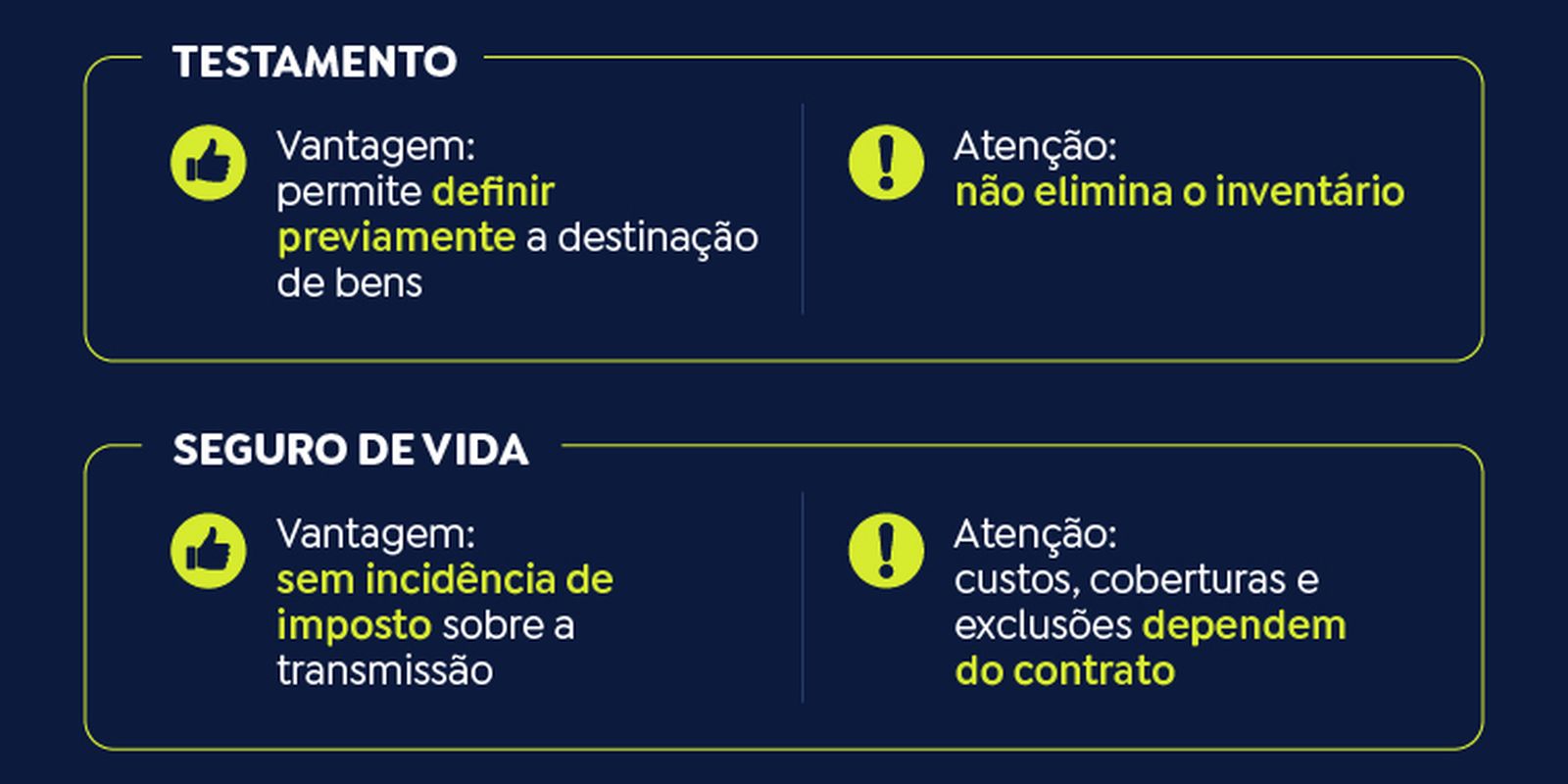 Conheça os instrumentos de planejamento sucessório